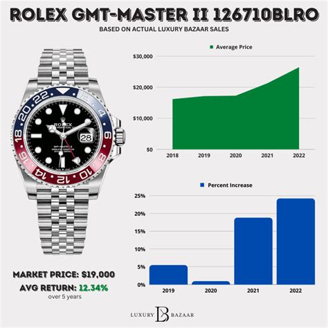 rolex pepsi chrono|rolex pepsi price chart.